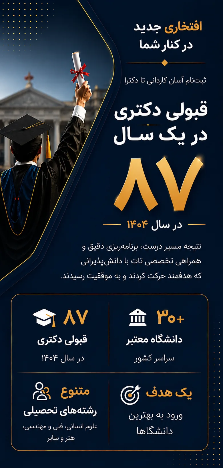 ۸۷ قبولی دکتری در سال ۱۴۰۴ با موسسه تات — بیش از ۳۰ دانشگاه معتبر سراسر کشور